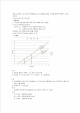 [자연과학] 흙의 액성,소성한계   (3 )